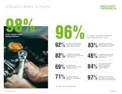 StatsFacts_RW_current StatsFacts_RW_current