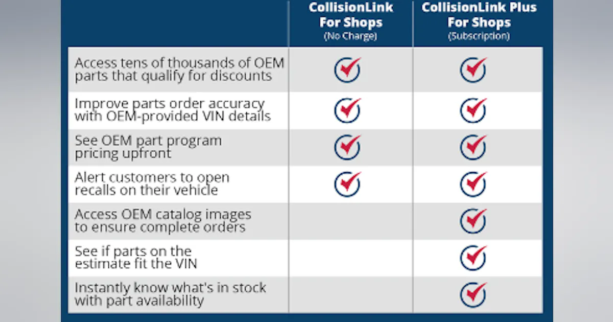 Collisionlink CollisionLink Plus: Customer Pain Points, a Changing Landscape, and a ...