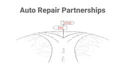 1671749667305 Autorepairpartnerships1200x675 1671749667305 Autorepairpartnerships1200x675
