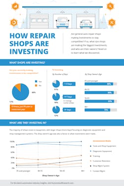 1671753723469 Imrautomotivemarketresearchautoshopinvestmentsinfographic 1671753723469 Imrautomotivemarketresearchautoshopinvestmentsinfographic