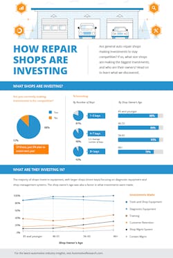 imr-automotive-market-research-auto-shop-investments-infographic