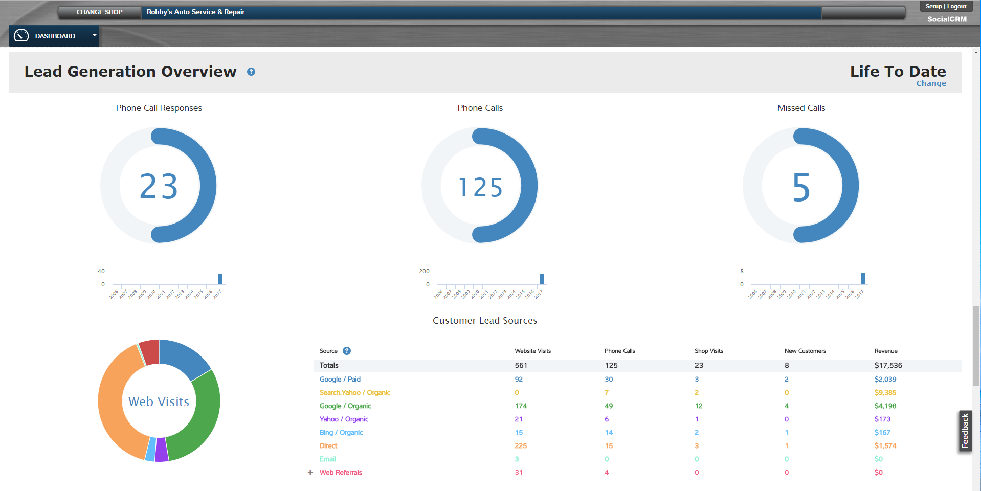 1671754974627 Localsearchdashboardleadgenv2