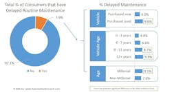 1671755171302 Statisticsconsumersdelayvehiclemaintenance 1671755171302 Statisticsconsumersdelayvehiclemaintenance