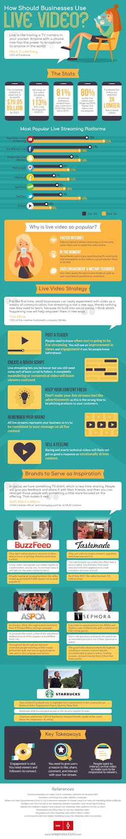 1671755185495 Videoinfographic 1671755185495 Videoinfographic