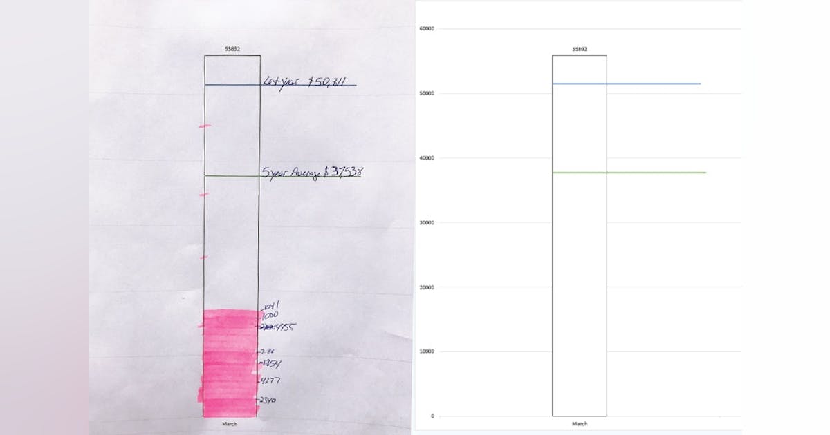 How to Create a Tool Incentive Program | 2017-06-01 | Ratchet and Wrench