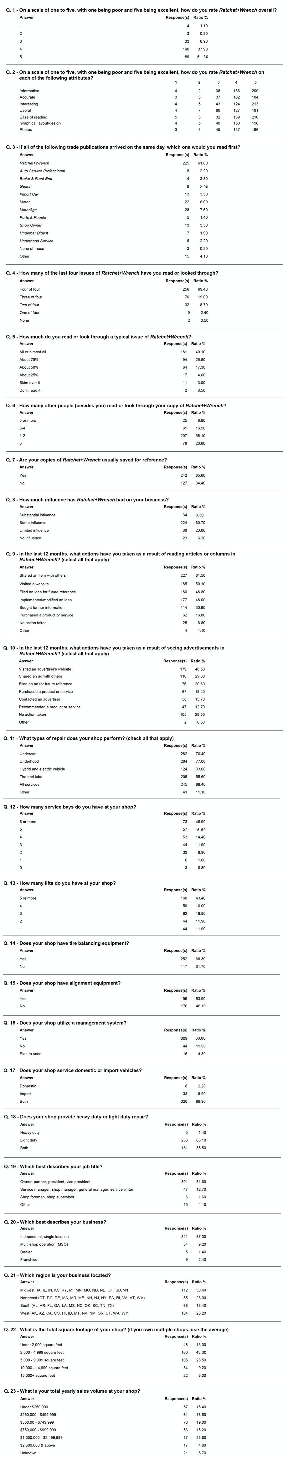 1673025394175 Studyforweb920