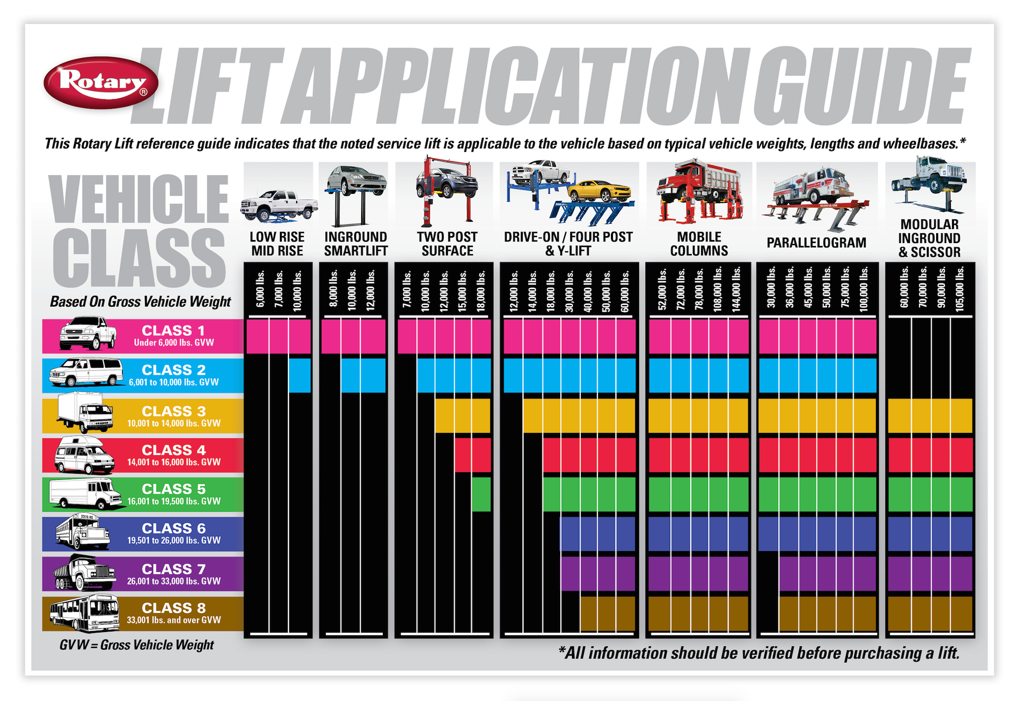 1673025669667 Rotaryliftapplicationguidecourtesyofsimpsoncommunicationsllc