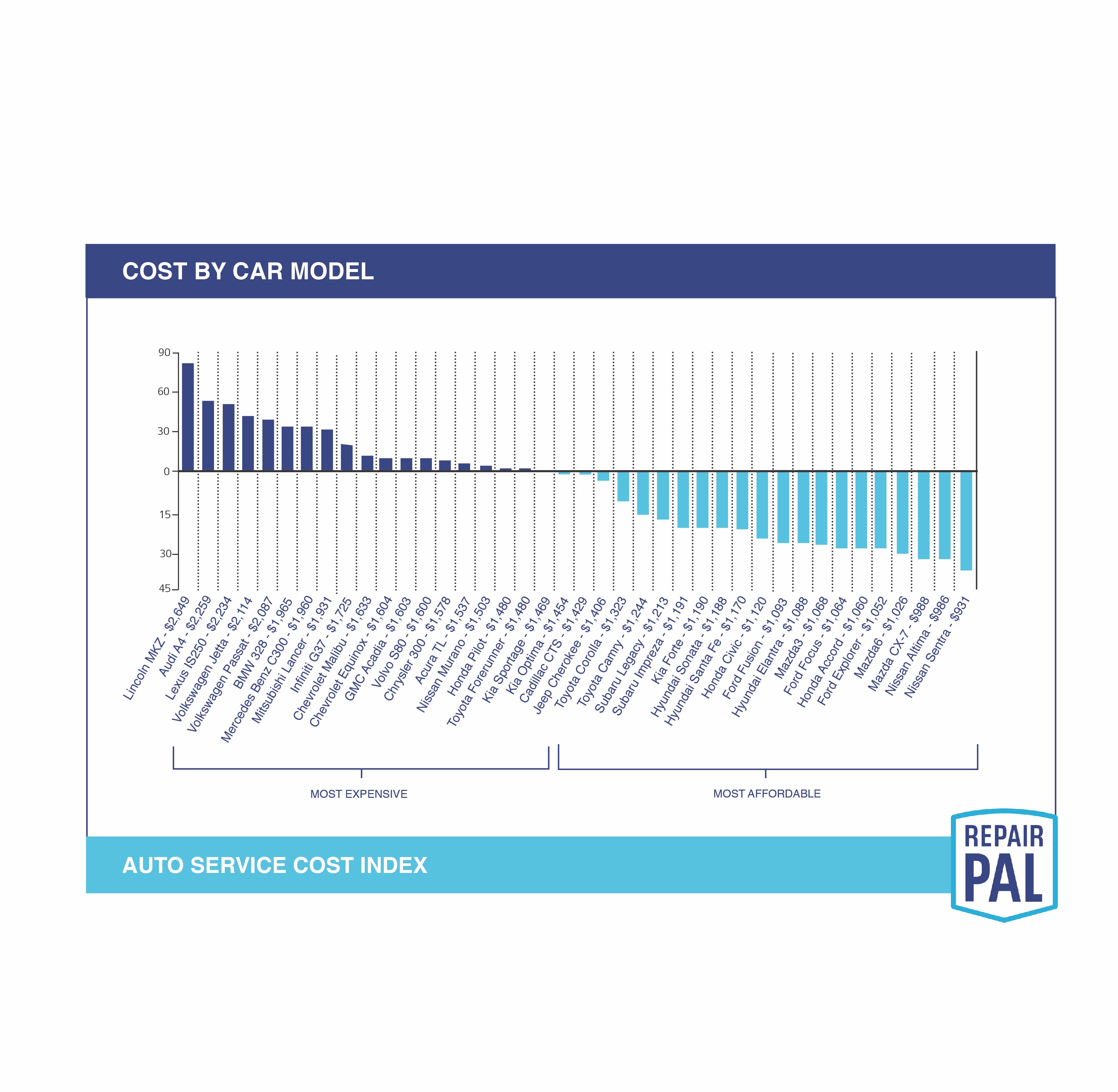 1673026655236 Autoservicecostindex