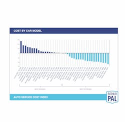 1673026655236 Autoservicecostindex 1673026655236 Autoservicecostindex