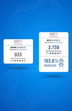 American Pride Auto Review Stats American Pride Auto Review Stats