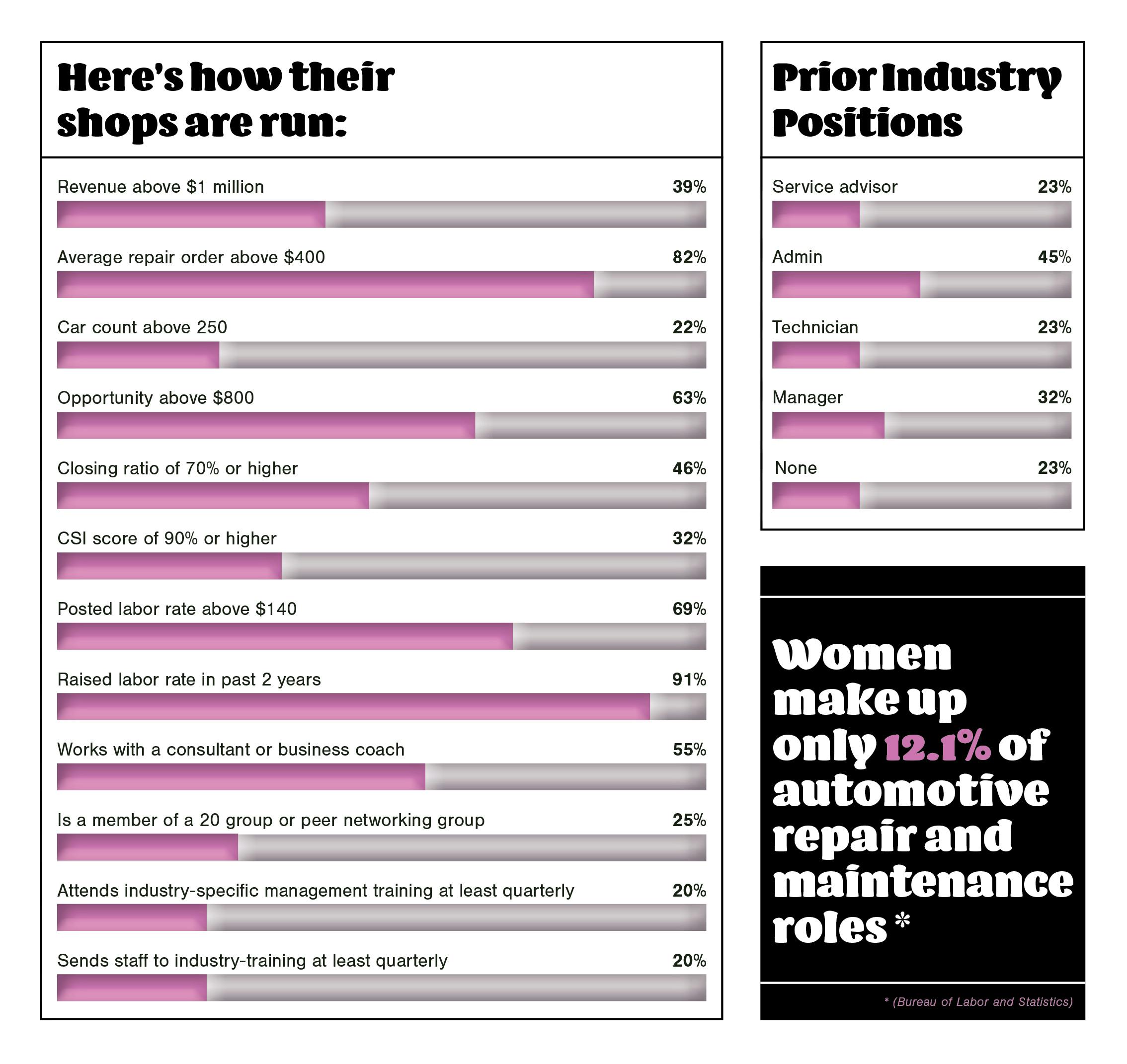 6814914e5339456800199dfb 2505 Numbers Graphic