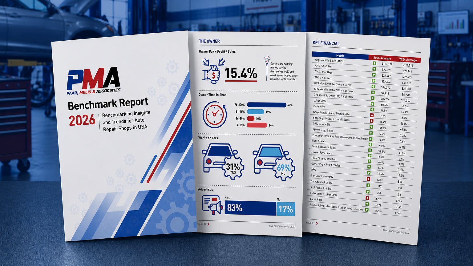 6a397c76c9b3d1667d826a82 2026 Pma Auto Repair Benchmark Report
