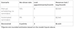autoleap_table
